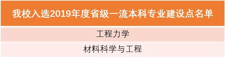 我校入选2019年度省级一流本科专业建设点名单